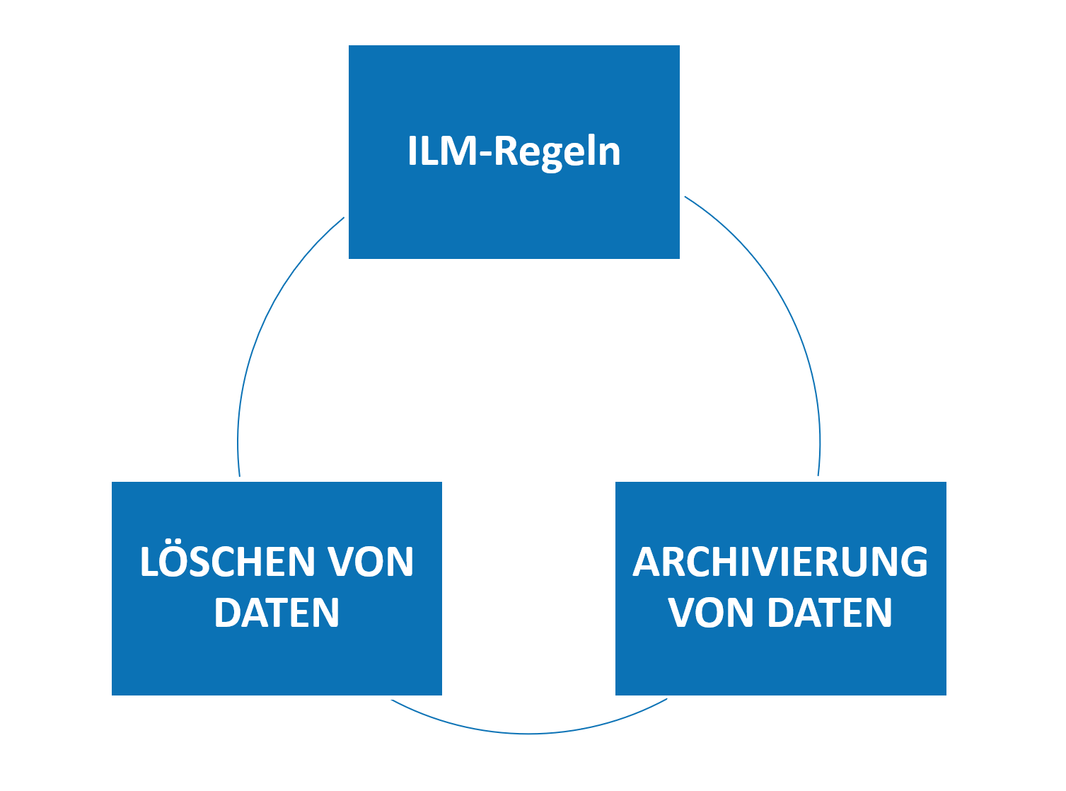 Grafik Blogeintrag DSGVO