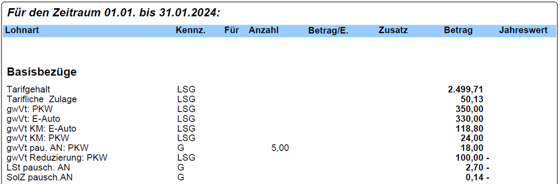 Überlassung von Firmenfahrzeugen (PKW, Jobräder) in SAP HCM korrekt abbilden 3 Verdienstnachweis