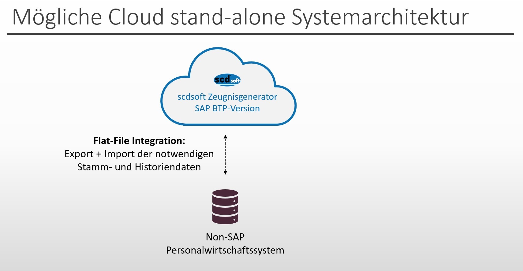 Autarke Cloud-Lösung zur Zeugniserstellung