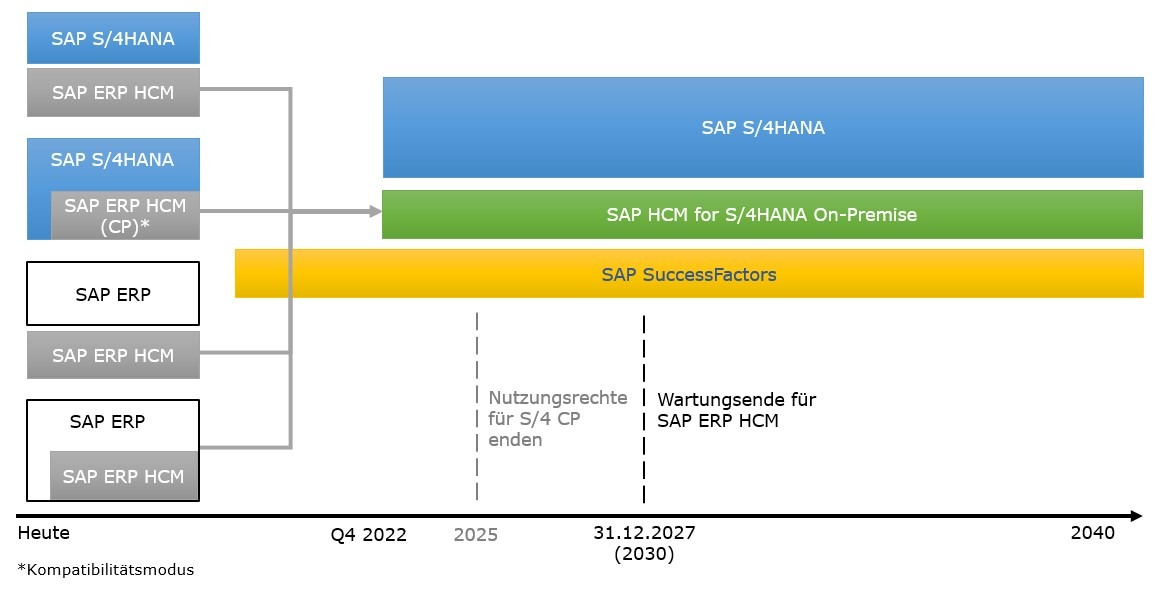 SAP HXM Landschaft 1