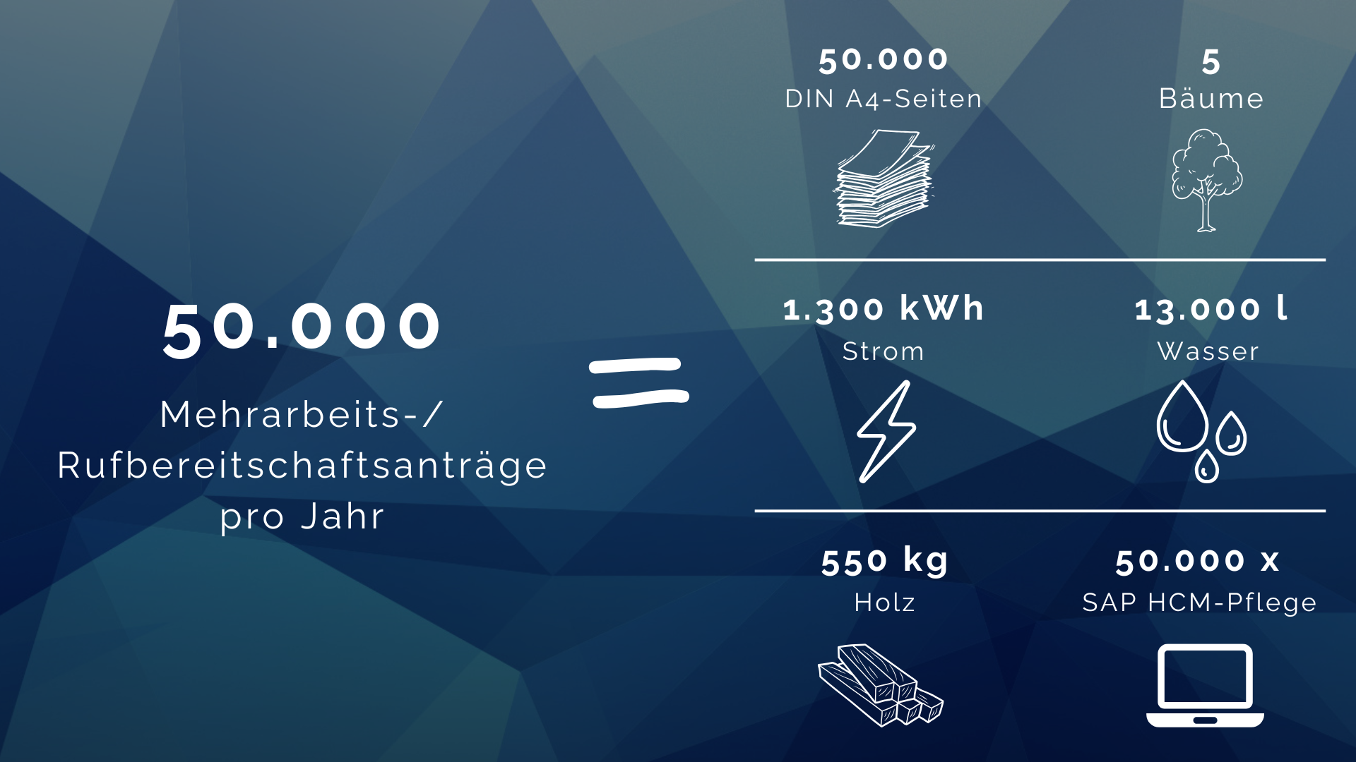 Einsparung von natürlichen Ressourcen durch digitale Beantragung von Mehrarbeit.